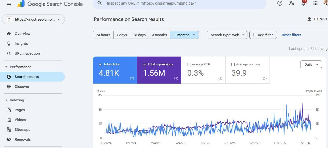 SEO Optimization Campaign - Image 1