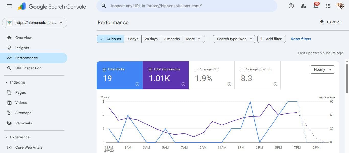 SEO Optimization Campaign - Image 3