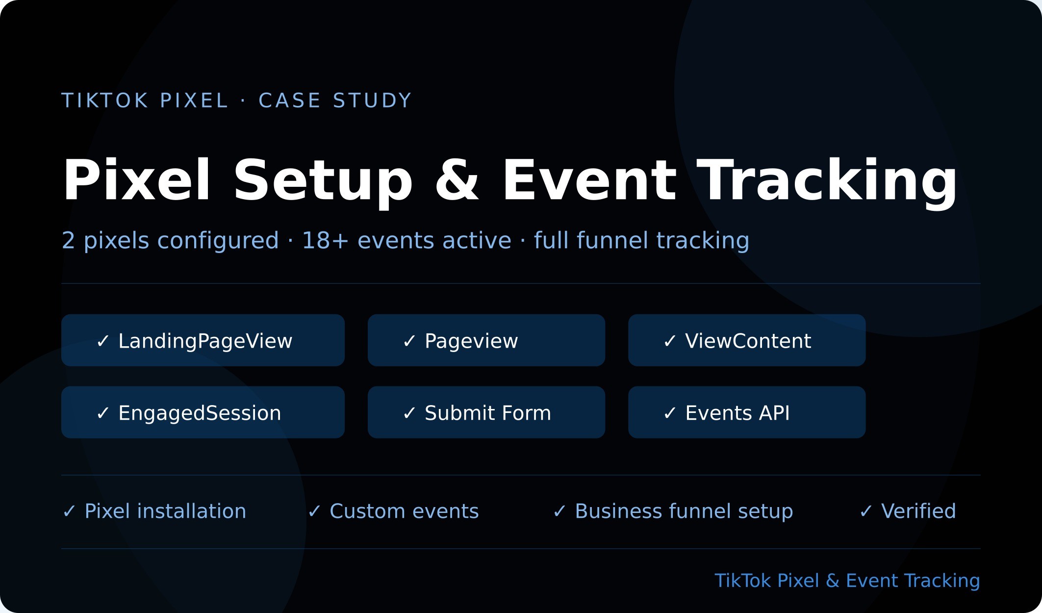 TikTok Pixel setup case study thumbnail